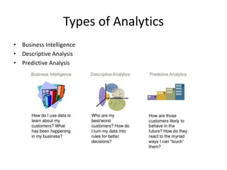 Types of Analytics
• Business Intelligence
• Descriptive Analysis
• Predictive Analysis
 