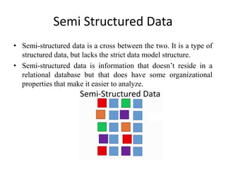 Semi Structured Data
• Semi-structured data is a cross between the two. It is a type of
structured data, but lacks the strict data model structure.
• Semi-structured data is information that doesn’t reside in a
relational database but that does have some organizational
properties that make it easier to analyze.
 