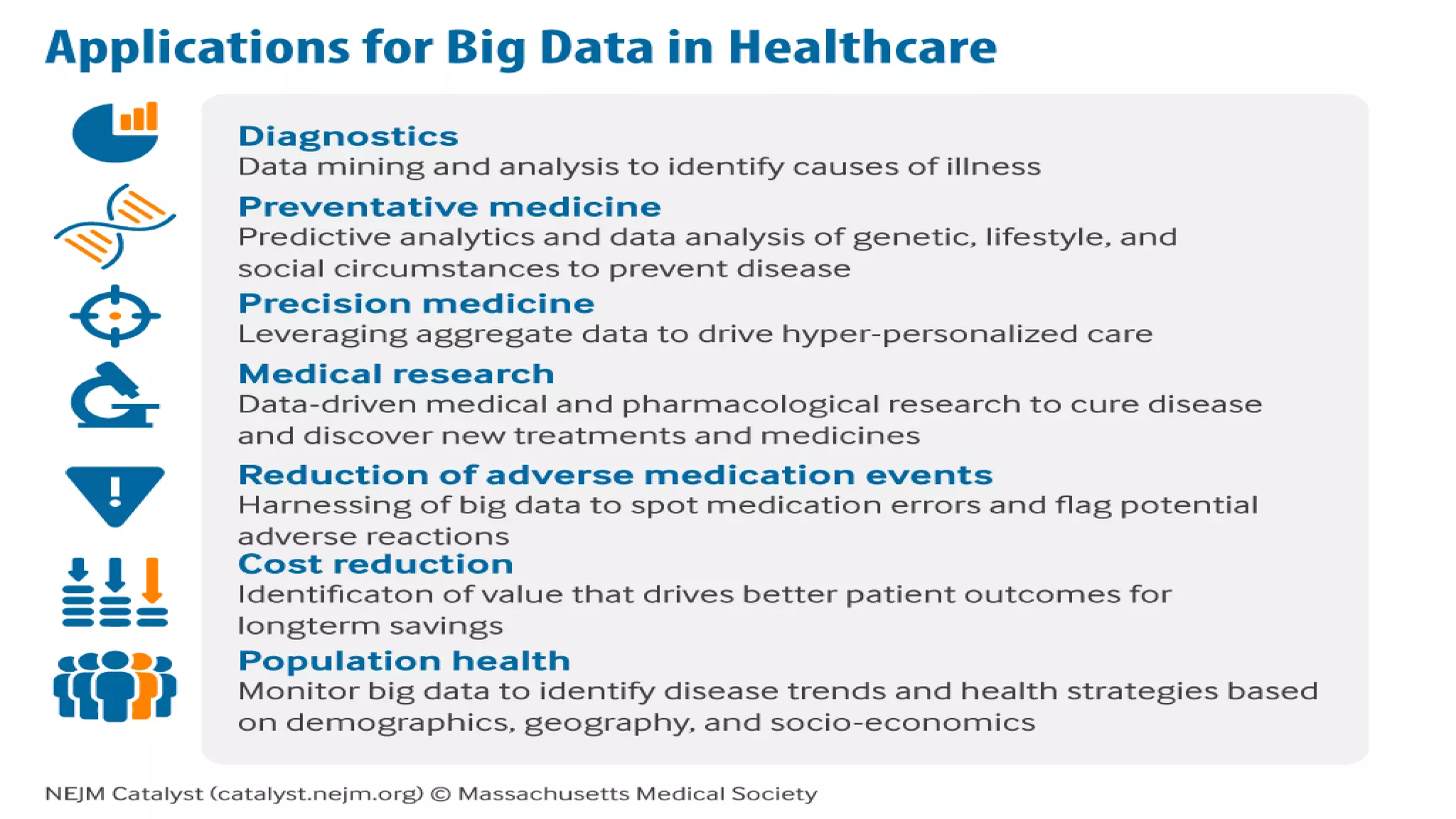 Big Data Analytics: A perspective in healthcare | PPTX