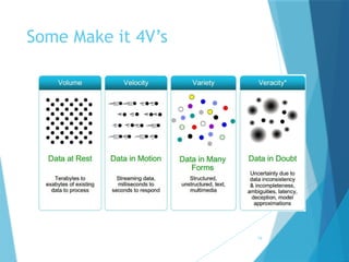 16
Some Make it 4V’s
 