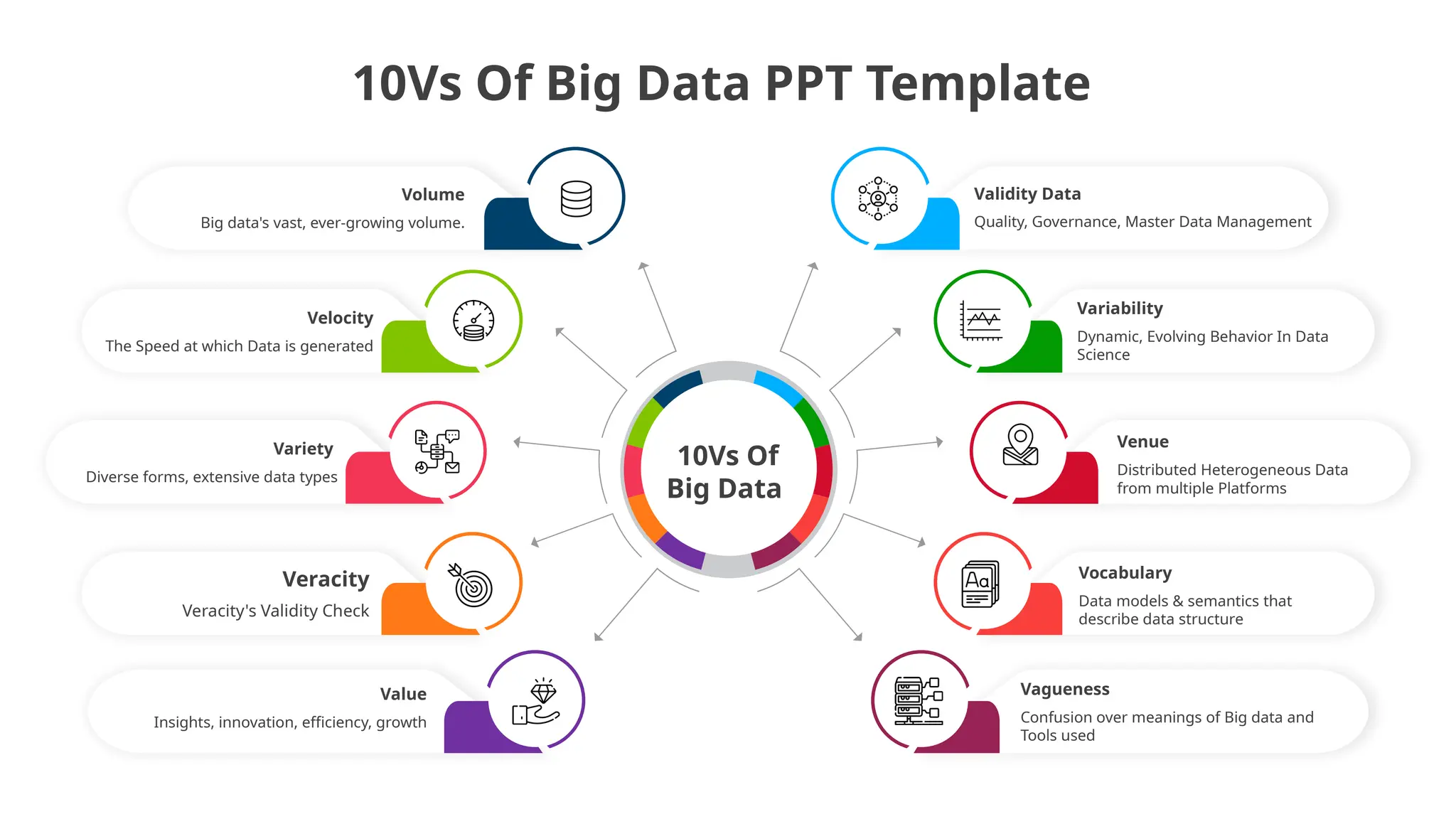 Big Data PPT Template illustaring the 10 Vs of Big Data | PPTX