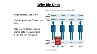 Big data ppt