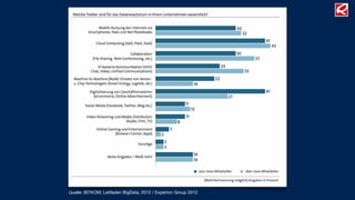 Quelle: BITKOM; Leitfaden BigData, 2012 / Experton Group 2012
 