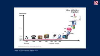 Quelle: BITKOM; Leitfaden BigData, 2012
 