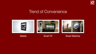 Trend of Convenience
Smart TV Smart WatchesTablets
 