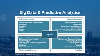 Big Data & Predictive Analytics
Quelle: BITKOM; Leitfaden BigData, 2012
 