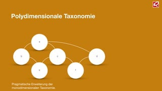 Polydimensionale Taxonomie
c
f
d
a
b
e
Pragmatische Erweiterung der
monodimensionalen Taxonomie.
 