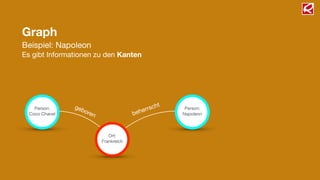 Graph
Beispiel: Napoleon
Es gibt Informationen zu den Kanten
Person:
Napoleon
Person:
Coco Chanel
Ort:
Frankreich
beherrschtgeboren
 