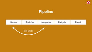 Pipeline
Sensor Speicher Interpreter Ereignis Zweck
Big Data
 