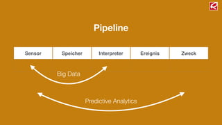 Pipeline
Sensor Speicher Interpreter Ereignis Zweck
Big Data
Predictive Analytics
 