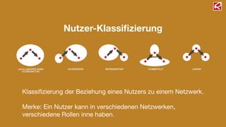 Nutzer-Klassiﬁzierung
Klassiﬁzierung der Beziehung eines Nutzers zu einem Netzwerk.
!
Merke: Ein Nutzer kann in verschiedenen Netzwerken,
verschiedene Rollen inne haben.
 