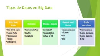 Tipos de Datos en Big Data

 
