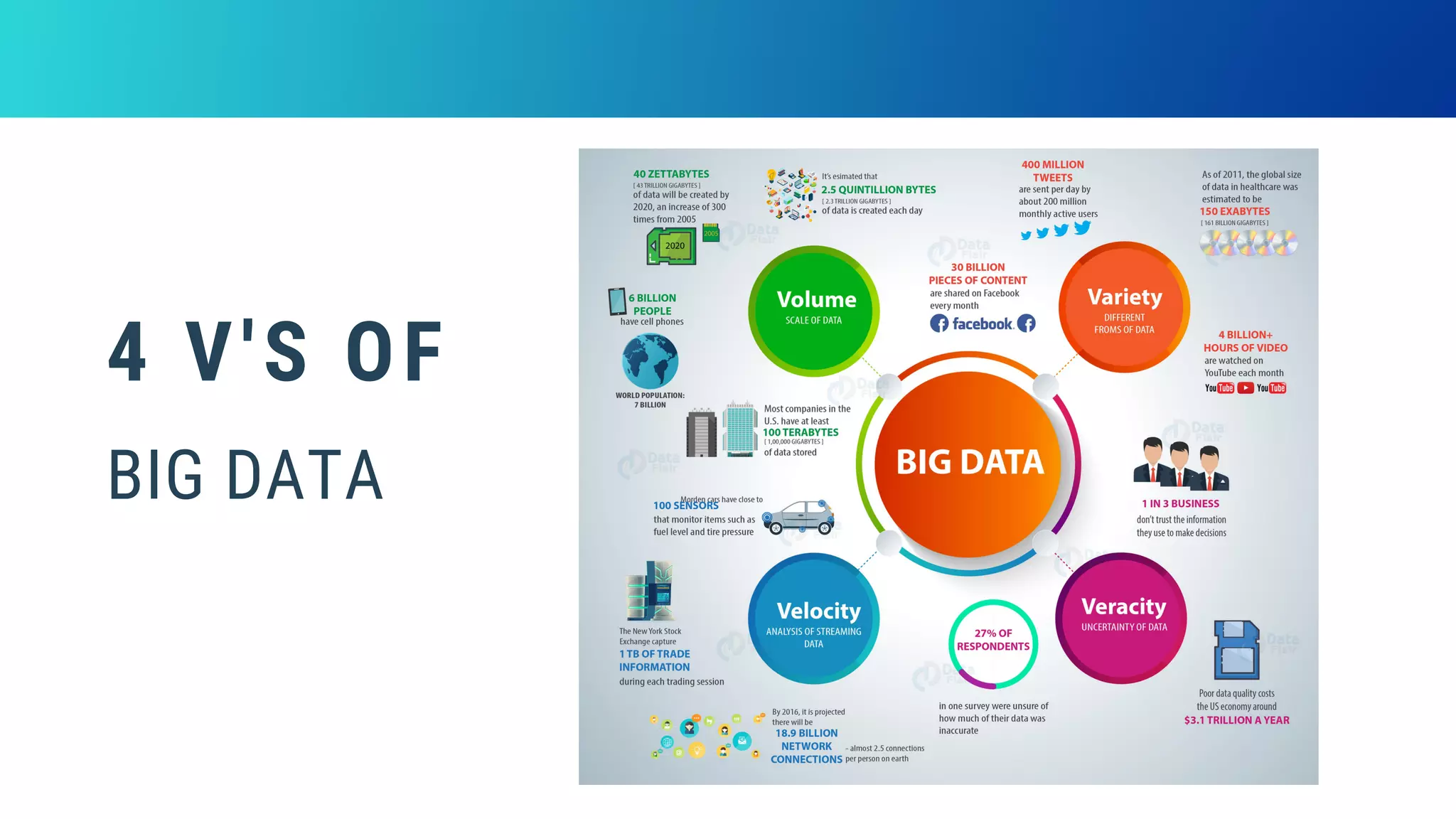 4 V'S OF
BIG DATA
 