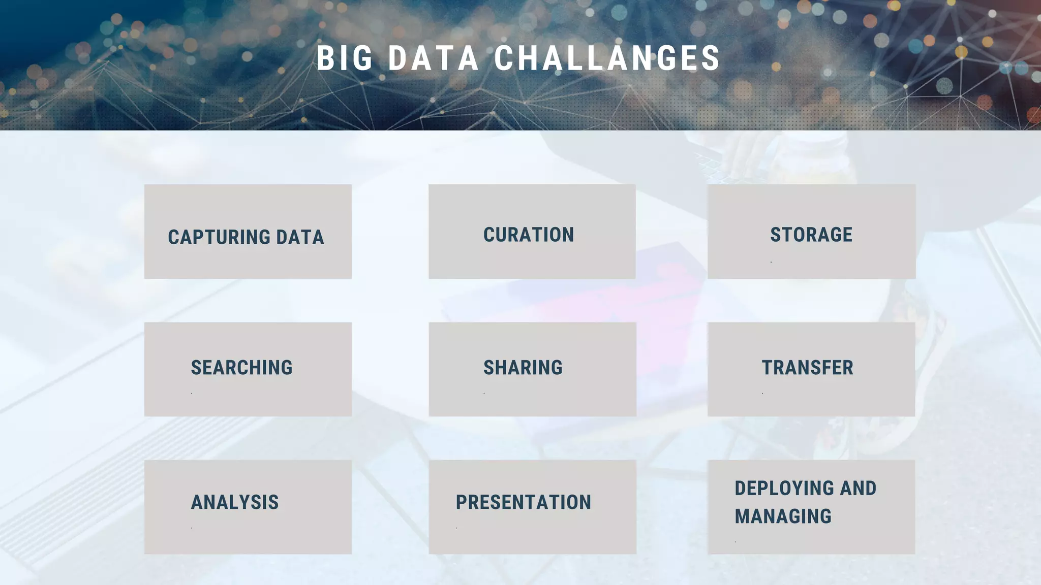 CAPTURING DATA STORAGE
.
CURATION
SEARCHING
.
BIG DATA CHALLANGES
SHARING
.
TRANSFER
.
ANALYSIS
.
PRESENTATION
.
DEPLOYING AND
MANAGING
.
 