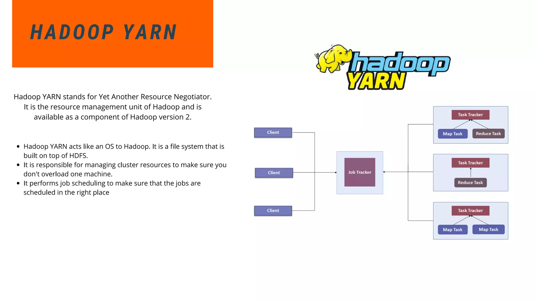 Hadoop YARN acts like an OS to Hadoop. It is a file system that is
built on top of HDFS.
It is responsible for managing cluster resources to make sure you
don't overload one machine.
It performs job scheduling to make sure that the jobs are
scheduled in the right place
HADOOP YARN
Hadoop YARN stands for Yet Another Resource Negotiator.
It is the resource management unit of Hadoop and is
available as a component of Hadoop version 2.
 