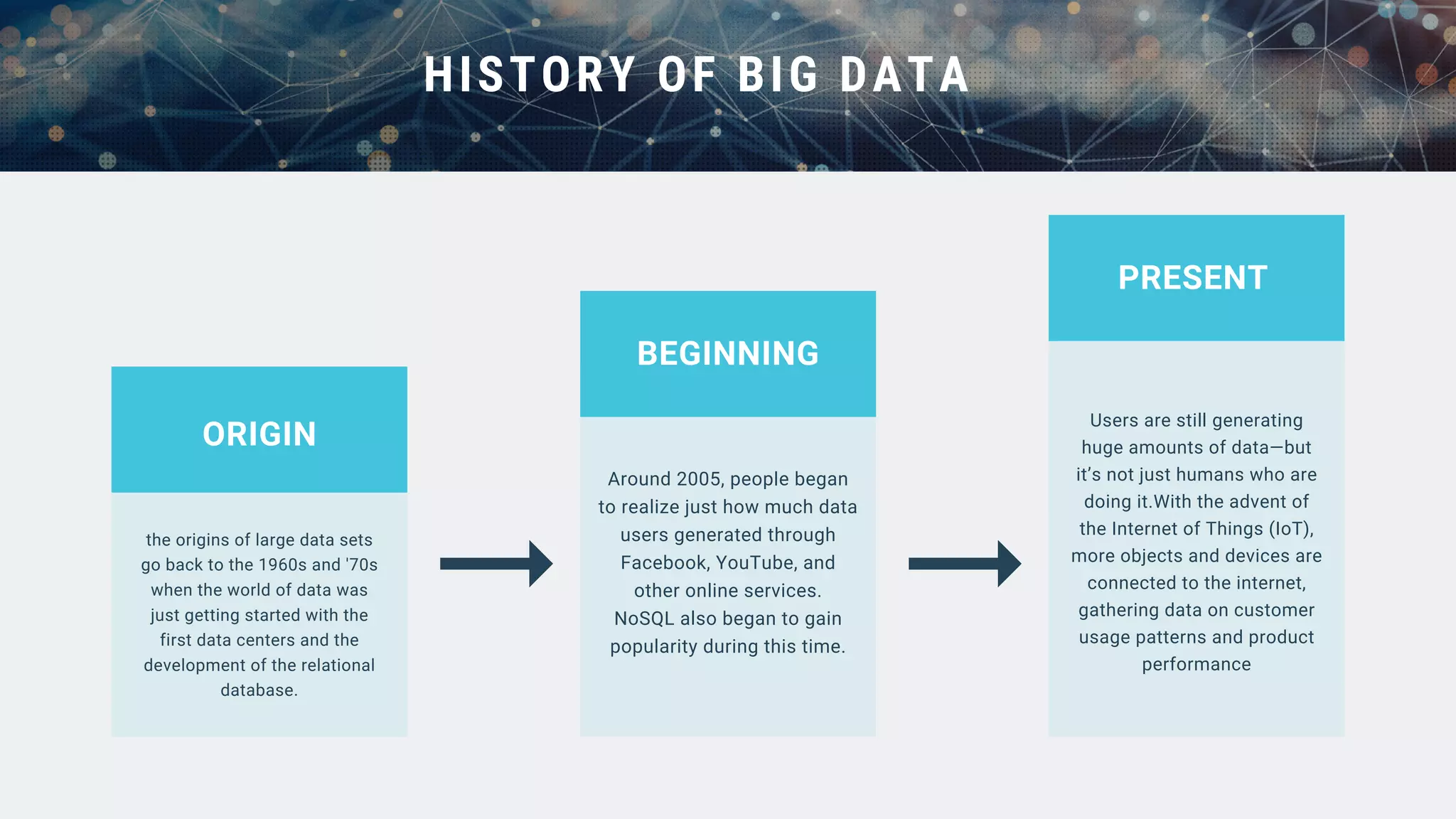 the origins of large data sets
go back to the 1960s and '70s
when the world of data was
just getting started with the
first data centers and the
development of the relational
database.
Around 2005, people began
to realize just how much data
users generated through
Facebook, YouTube, and
other online services.
NoSQL also began to gain
popularity during this time.
Users are still generating
huge amounts of data—but
it’s not just humans who are
doing it.With the advent of
the Internet of Things (IoT),
more objects and devices are
connected to the internet,
gathering data on customer
usage patterns and product
performance
ORIGIN
BEGINNING
PRESENT
HISTORY OF BIG DATA
 