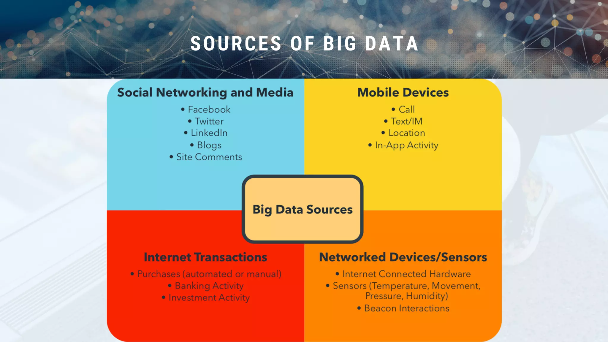 SOURCES OF BIG DATA
 