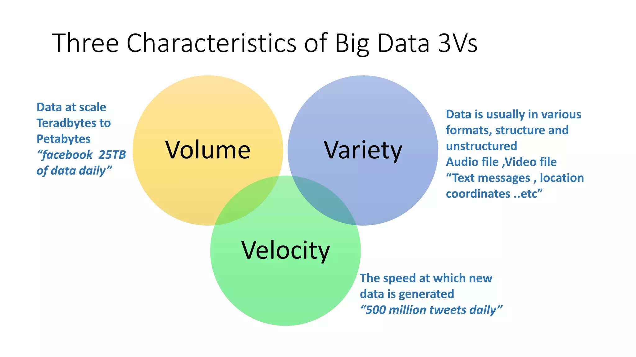 Three Characteristics of Big Data 3Vs
Volume
Velocity
Variety
Data at scale
Teradbytes to
Petabytes
“facebook 25TB
of data daily”
The speed at which new
data is generated
“500 million tweets daily”
Data is usually in various
formats, structure and
unstructured
Audio file ,Video file
“Text messages , location
coordinates ..etc”
 