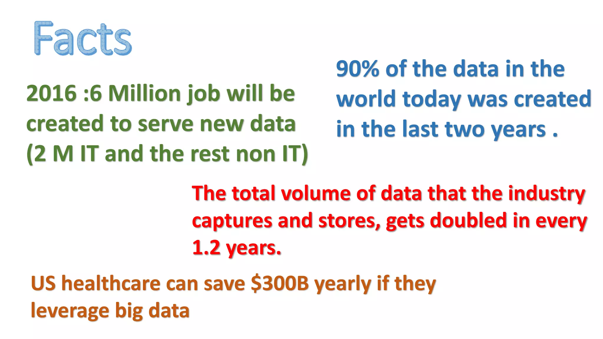 90% of the data in the
world today was created
in the last two years .
US healthcare can save $300B yearly if they
leverage big data
2016 :6 Million job will be
created to serve new data
(2 M IT and the rest non IT)
The total volume of data that the industry
captures and stores, gets doubled in every
1.2 years.
 