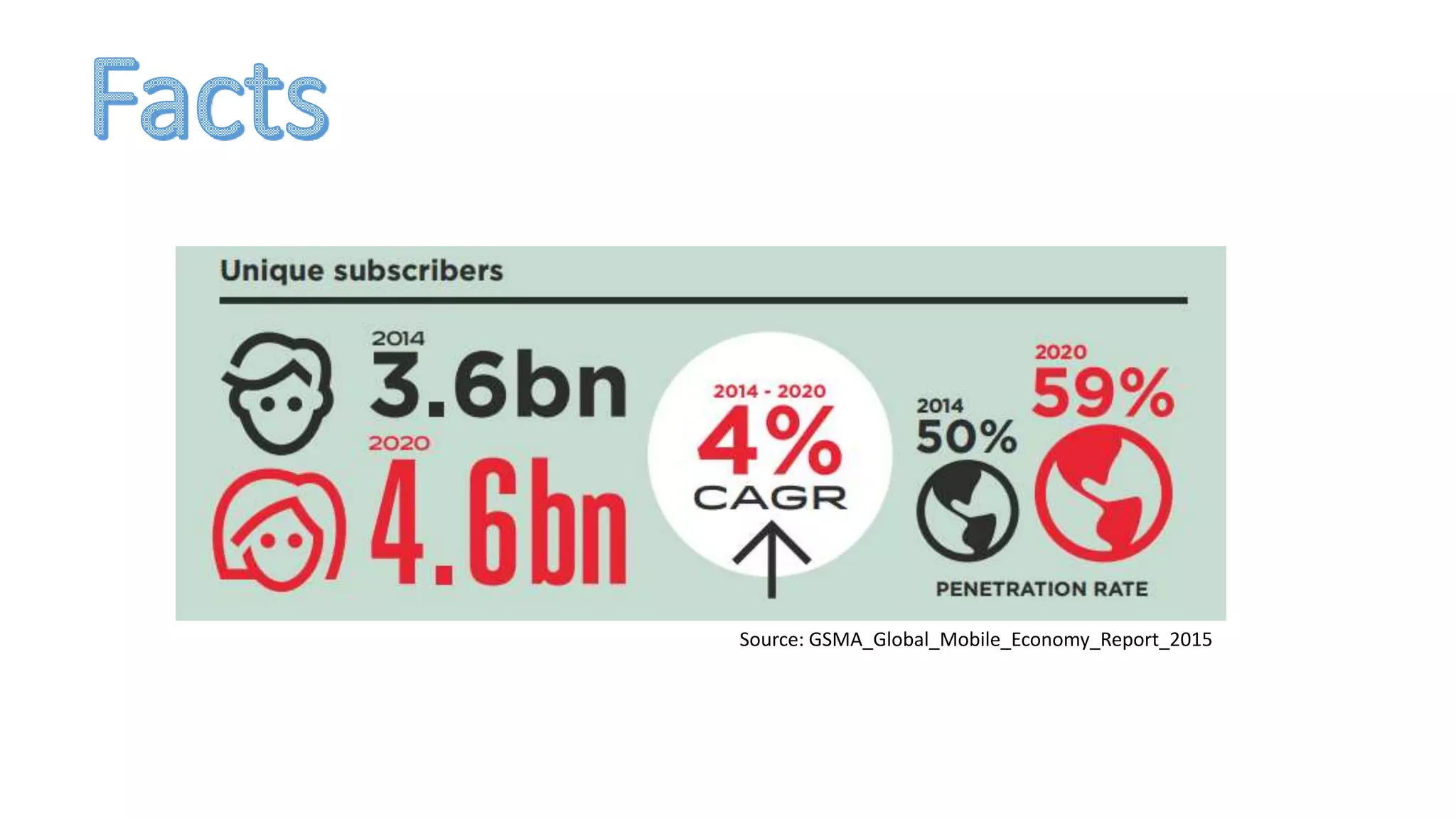 Source: GSMA_Global_Mobile_Economy_Report_2015
 