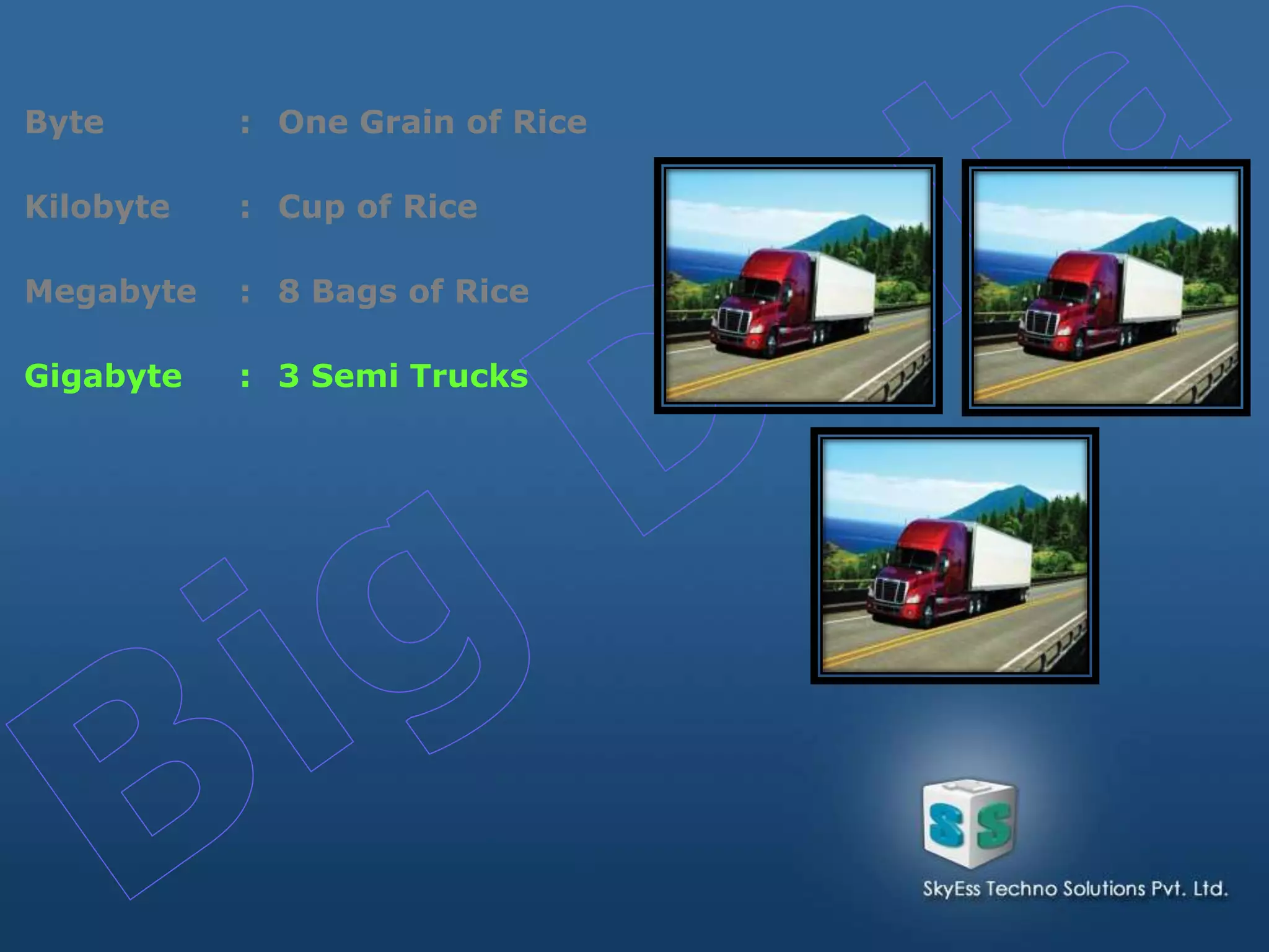 Byte : One Grain of Rice
Kilobyte : Cup of Rice
Megabyte : 8 Bags of Rice
Gigabyte : 3 Semi Trucks
 