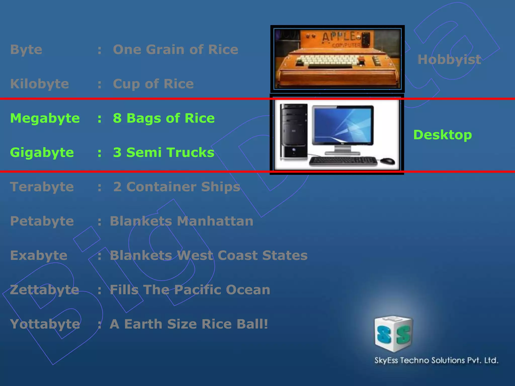 Byte : One Grain of Rice
Kilobyte : Cup of Rice
Megabyte : 8 Bags of Rice
Gigabyte : 3 Semi Trucks
Terabyte : 2 Container Ships
Petabyte : Blankets Manhattan
Exabyte : Blankets West Coast States
Zettabyte : Fills The Pacific Ocean
Yottabyte : A Earth Size Rice Ball!
Hobbyist
Desktop
 