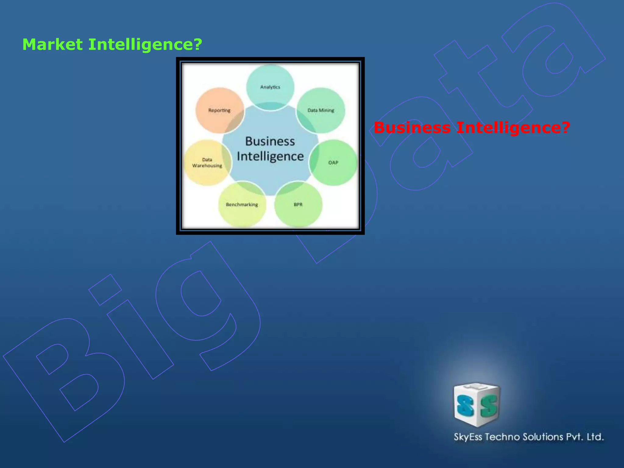 Market Intelligence?
Business Intelligence?
 