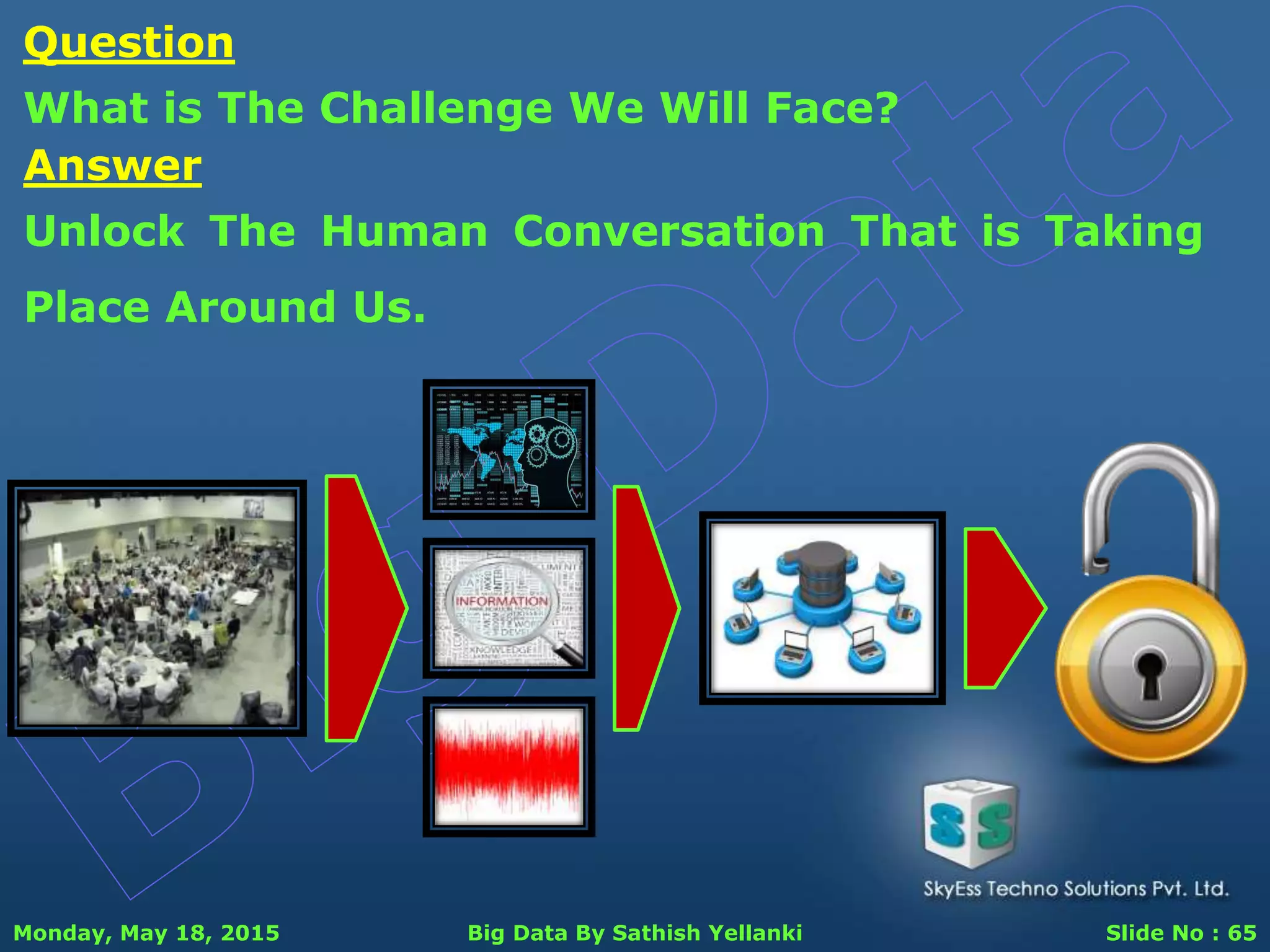 Monday, May 18, 2015 Big Data By Sathish Yellanki Slide No : 65
Question
What is The Challenge We Will Face?
Answer
Unlock The Human Conversation That is Taking
Place Around Us.
 