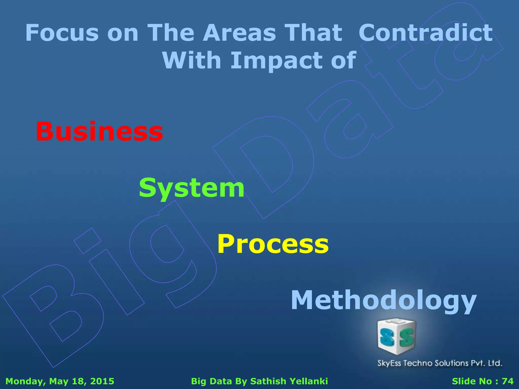 Monday, May 18, 2015 Big Data By Sathish Yellanki Slide No : 74
Focus on The Areas That Contradict
With Impact of
Business
System
Process
Methodology
 