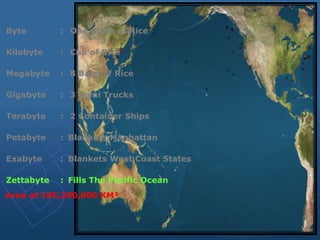 Byte : One Grain of Rice
Kilobyte : Cup of Rice
Megabyte : 8 Bags of Rice
Gigabyte : 3 Semi Trucks
Terabyte : 2 Container Ships
Petabyte : Blankets Manhattan
Exabyte : Blankets West Coast States
Zettabyte : Fills The Pacific Ocean
Area of 165,200,000 KM²
 