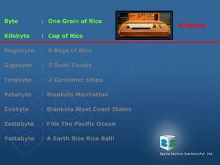 Byte : One Grain of Rice
Kilobyte : Cup of Rice
Megabyte : 8 Bags of Rice
Gigabyte : 3 Semi Trucks
Terabyte : 2 Container Ships
Petabyte : Blankets Manhattan
Exabyte : Blankets West Coast States
Zettabyte : Fills The Pacific Ocean
Yottabyte : A Earth Size Rice Ball!
Hobbyist
 