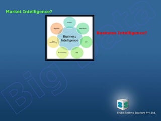 Market Intelligence?
Business Intelligence?
 