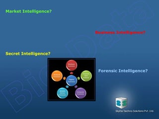 Market Intelligence?
Business Intelligence?
Secret Intelligence?
Forensic Intelligence?
 