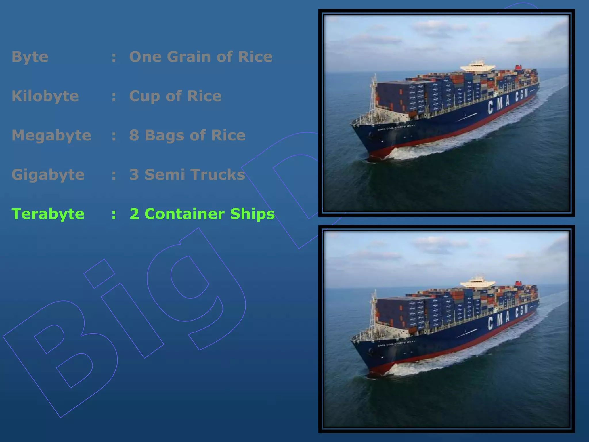 Byte : One Grain of Rice
Kilobyte : Cup of Rice
Megabyte : 8 Bags of Rice
Gigabyte : 3 Semi Trucks
Terabyte : 2 Container Ships
 