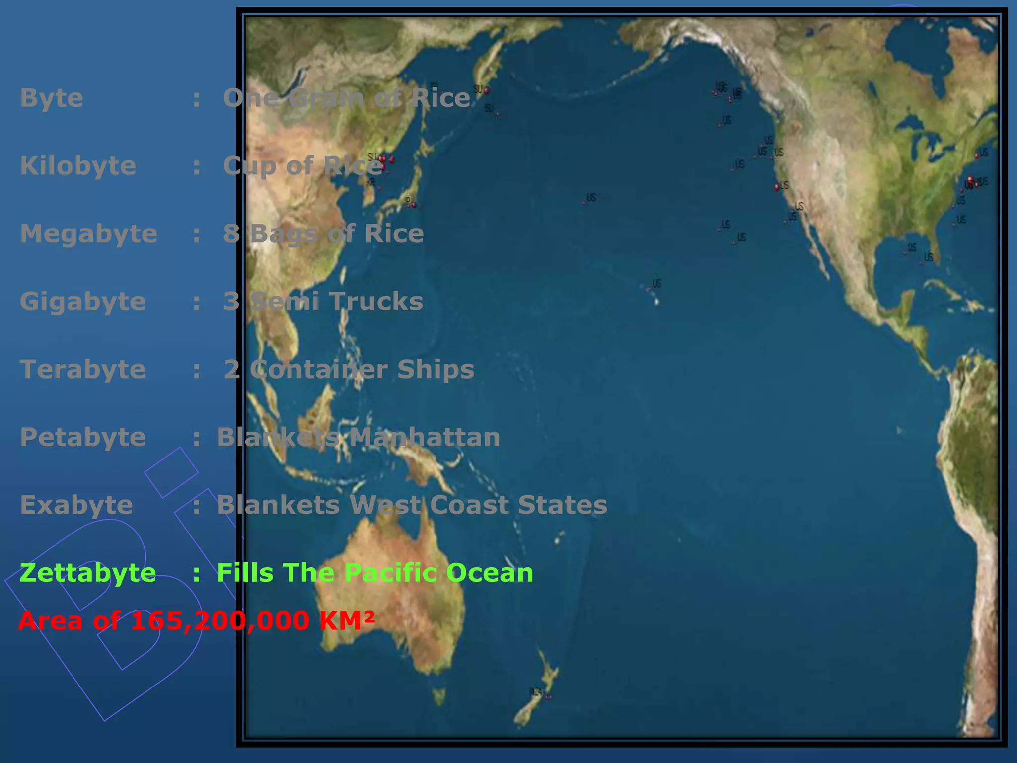 Byte : One Grain of Rice
Kilobyte : Cup of Rice
Megabyte : 8 Bags of Rice
Gigabyte : 3 Semi Trucks
Terabyte : 2 Container Ships
Petabyte : Blankets Manhattan
Exabyte : Blankets West Coast States
Zettabyte : Fills The Pacific Ocean
Area of 165,200,000 KM²
 