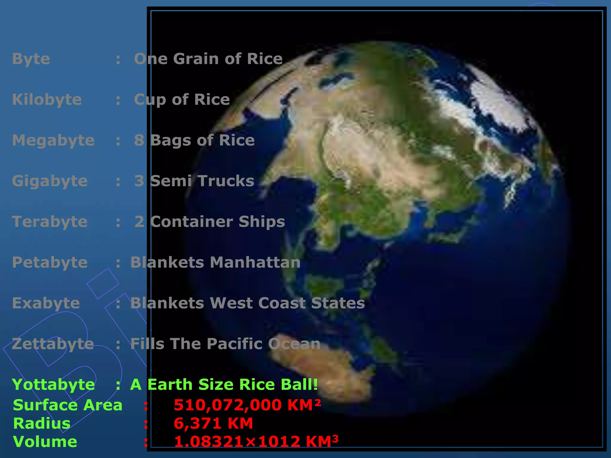 Byte : One Grain of Rice
Kilobyte : Cup of Rice
Megabyte : 8 Bags of Rice
Gigabyte : 3 Semi Trucks
Terabyte : 2 Container Ships
Petabyte : Blankets Manhattan
Exabyte : Blankets West Coast States
Zettabyte : Fills The Pacific Ocean
Yottabyte : A Earth Size Rice Ball!
Surface Area : 510,072,000 KM²
Radius : 6,371 KM
Volume : 1.08321×1012 KM3
 