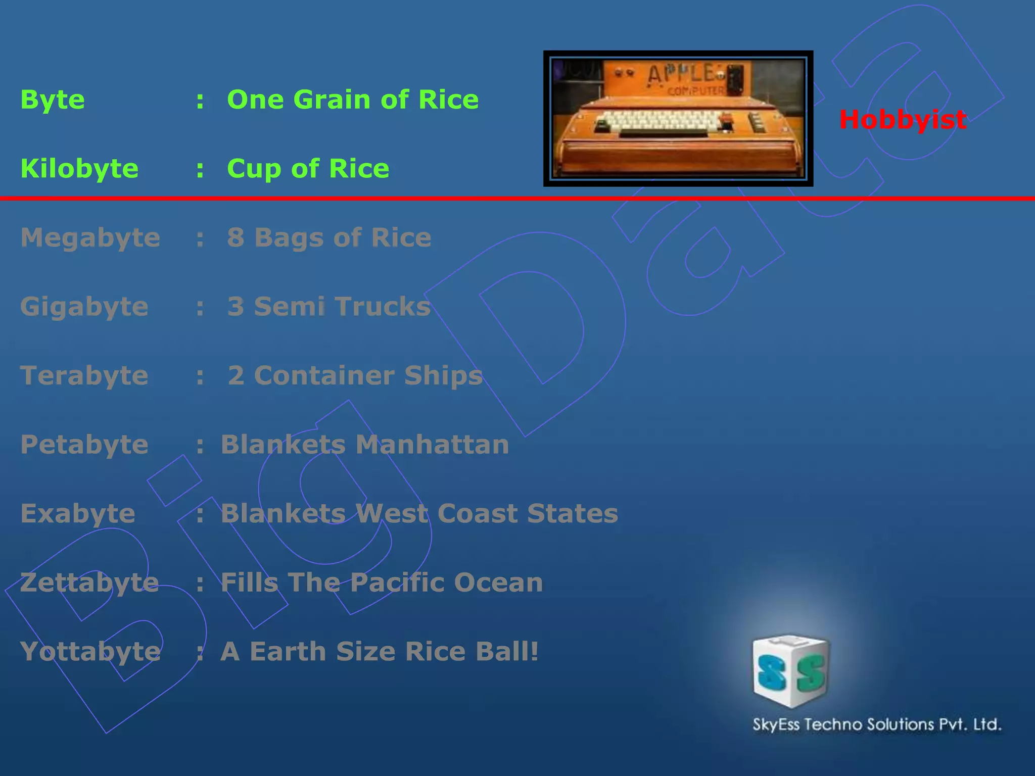 Byte : One Grain of Rice
Kilobyte : Cup of Rice
Megabyte : 8 Bags of Rice
Gigabyte : 3 Semi Trucks
Terabyte : 2 Container Ships
Petabyte : Blankets Manhattan
Exabyte : Blankets West Coast States
Zettabyte : Fills The Pacific Ocean
Yottabyte : A Earth Size Rice Ball!
Hobbyist
 
