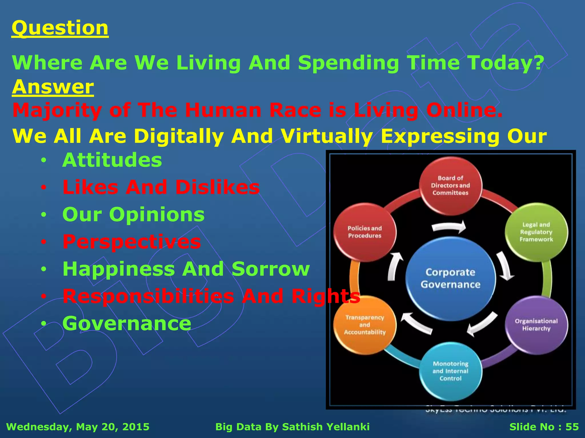 Wednesday, May 20, 2015 Big Data By Sathish Yellanki Slide No : 55
Answer
Majority of The Human Race is Living Online.
Question
Where Are We Living And Spending Time Today?
We All Are Digitally And Virtually Expressing Our
• Attitudes
• Likes And Dislikes
• Our Opinions
• Perspectives
• Happiness And Sorrow
• Responsibilities And Rights
• Governance
 