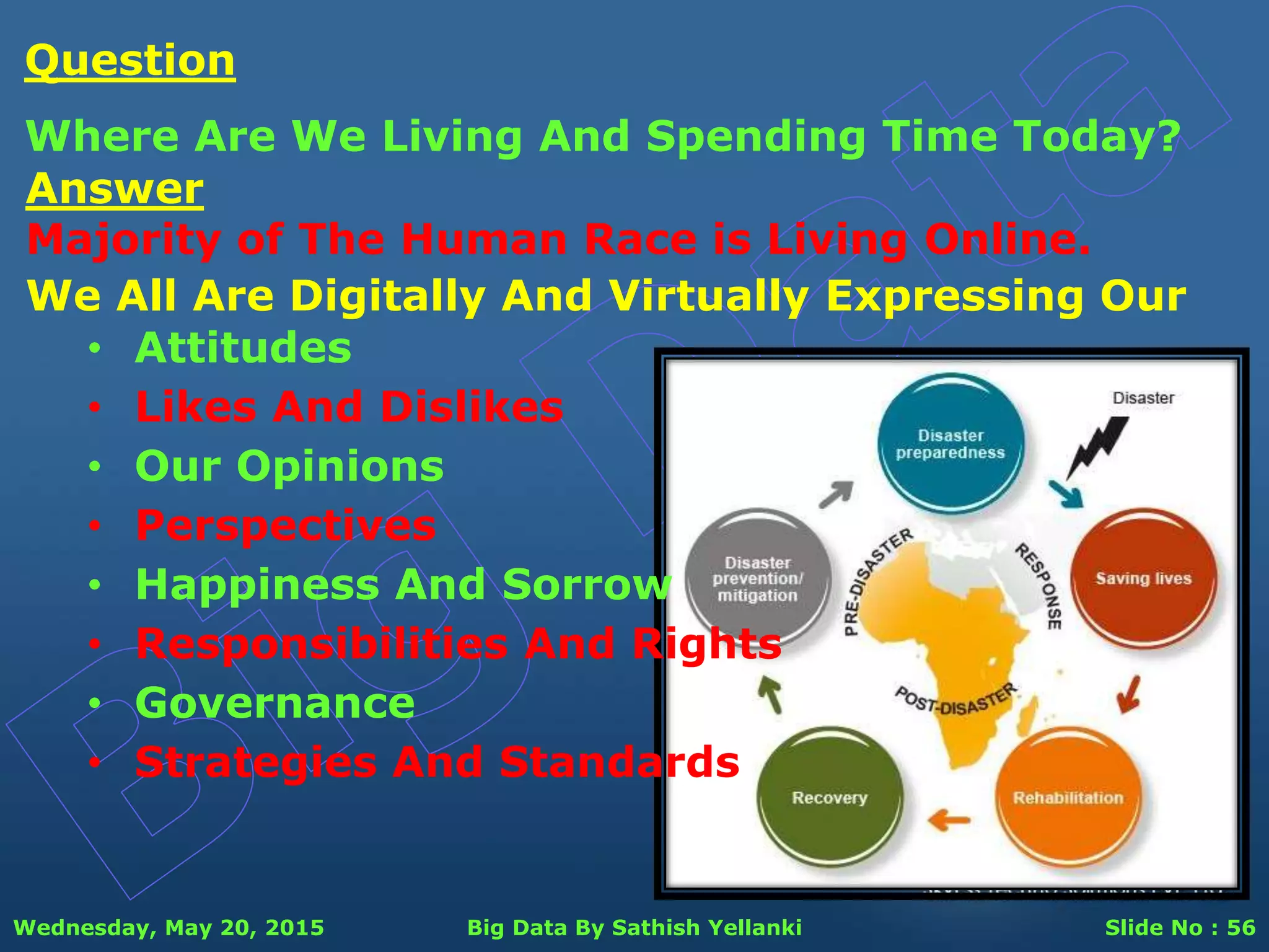 Wednesday, May 20, 2015 Big Data By Sathish Yellanki Slide No : 56
Answer
Majority of The Human Race is Living Online.
Question
Where Are We Living And Spending Time Today?
We All Are Digitally And Virtually Expressing Our
• Attitudes
• Likes And Dislikes
• Our Opinions
• Perspectives
• Governance
• Happiness And Sorrow
• Responsibilities And Rights
• Strategies And Standards
 
