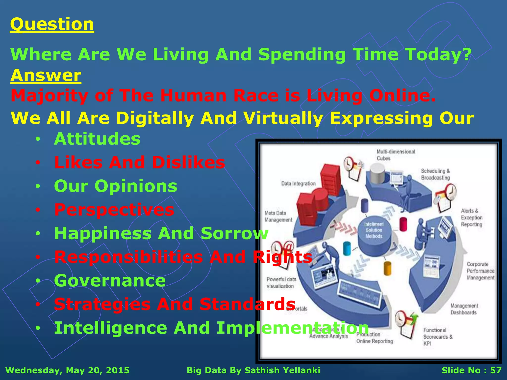 Wednesday, May 20, 2015 Big Data By Sathish Yellanki Slide No : 57
Answer
Majority of The Human Race is Living Online.
Question
Where Are We Living And Spending Time Today?
We All Are Digitally And Virtually Expressing Our
• Attitudes
• Likes And Dislikes
• Our Opinions
• Perspectives
• Happiness And Sorrow
• Responsibilities And Rights
• Governance
• Strategies And Standards
• Intelligence And Implementation
 
