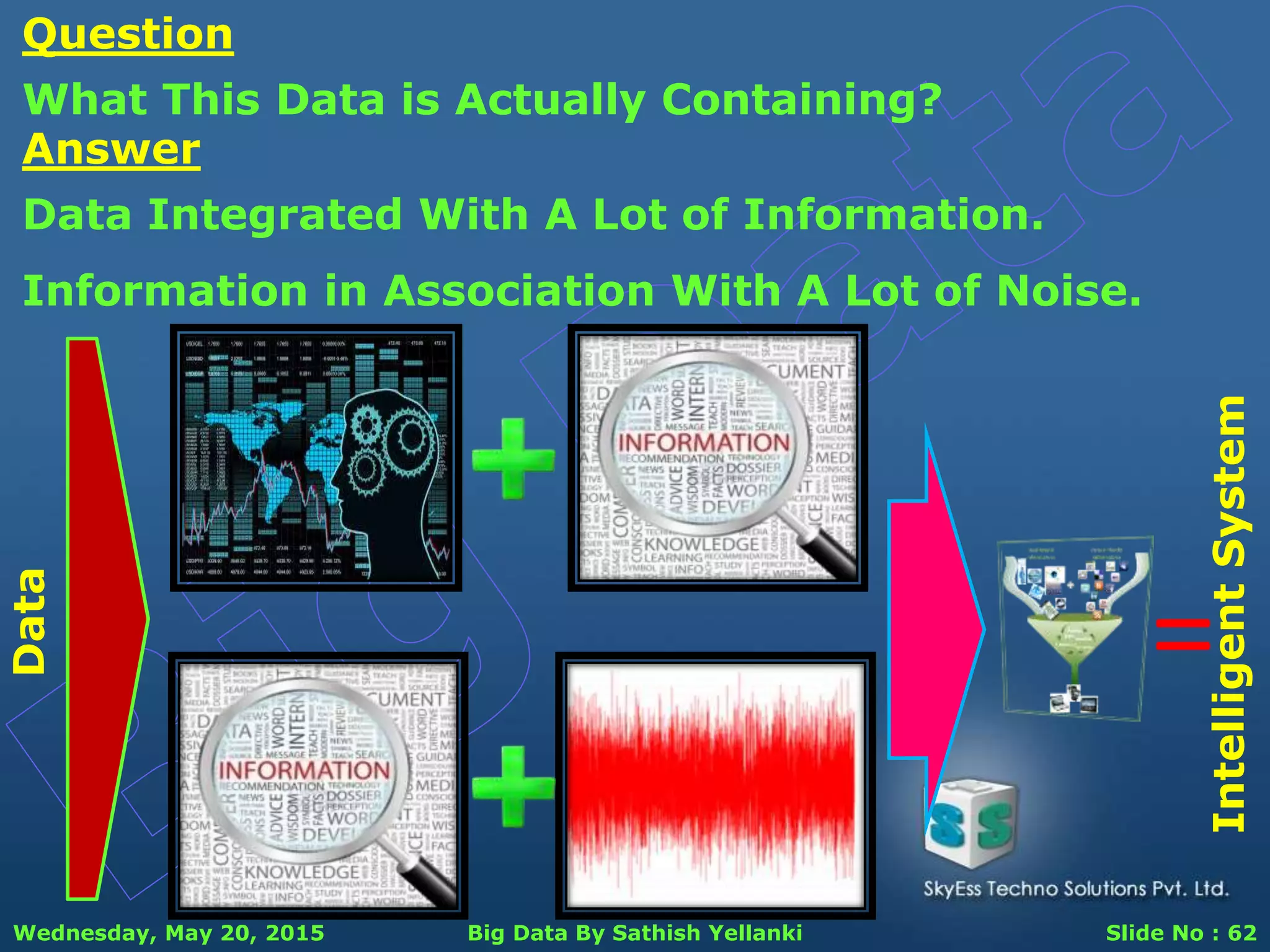 Wednesday, May 20, 2015 Big Data By Sathish Yellanki Slide No : 62
Question
What This Data is Actually Containing?
Answer
Data Integrated With A Lot of Information.
Information in Association With A Lot of Noise.
Data
IntelligentSystem
 