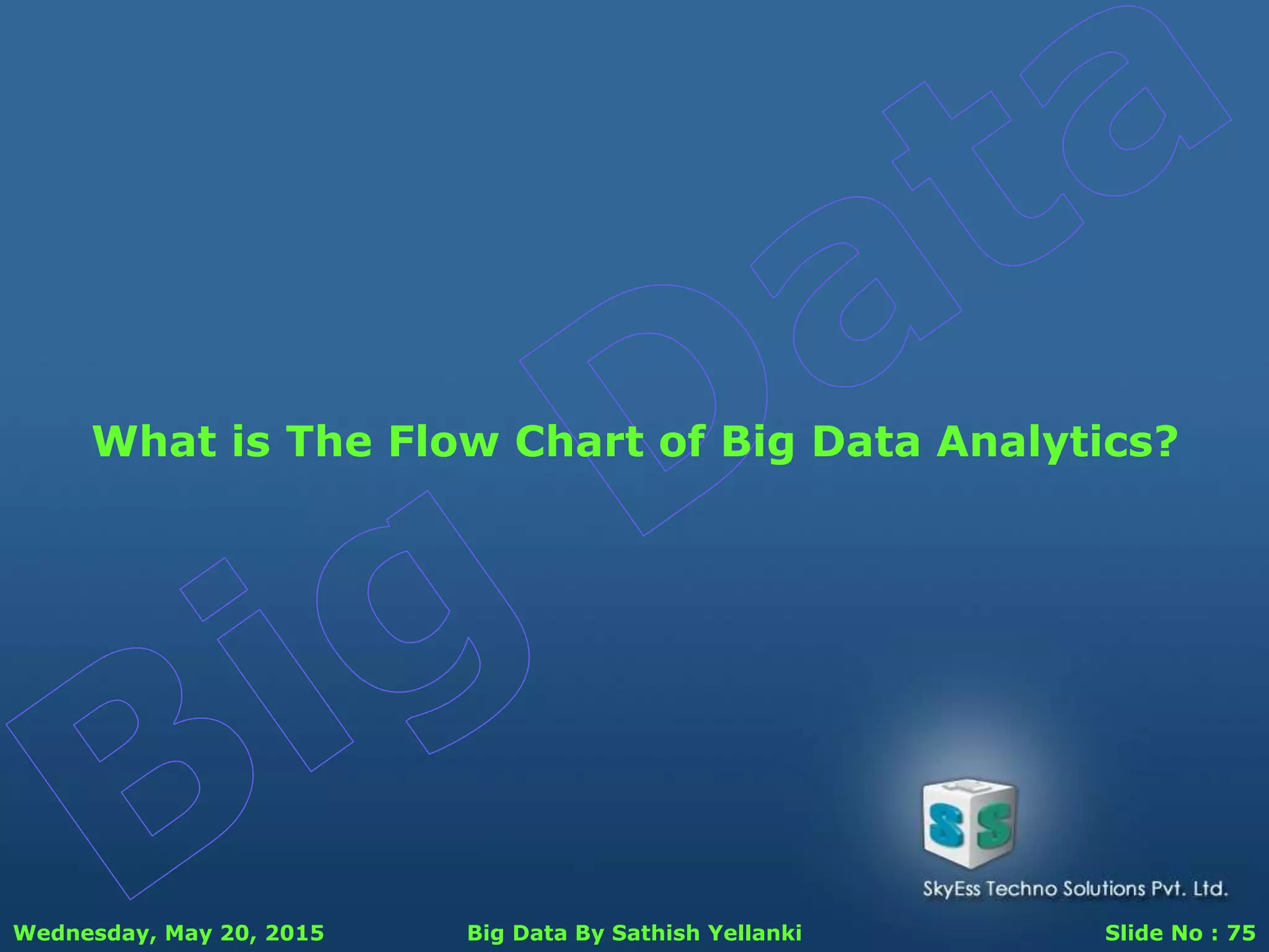 Wednesday, May 20, 2015 Big Data By Sathish Yellanki Slide No : 75
What is The Flow Chart of Big Data Analytics?
 