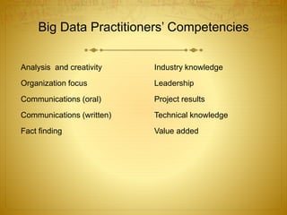 Big Data Practitioners’ Competencies
Analysis and creativity
Organization focus
Communications (oral)
Communications (written)
Fact finding
Industry knowledge
Leadership
Project results
Technical knowledge
Value added
 