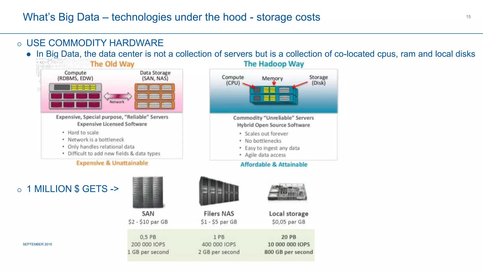COMPAGNIE PLASTIC OMNIUM
CONFIDENTIAL
What’s Big Data – technologies under the hood - storage costs
SEPTEMBER 2015 FOOTER CAN BE PERSIZED AS FOLLOW: INSERT / HEADER AND FOOTER
15
 USE COMMODITY HARDWARE
 In Big Data, the data center is not a collection of servers but is a collection of co-located cpus, ram and local disks
 1 MILLION $ GETS ->
 