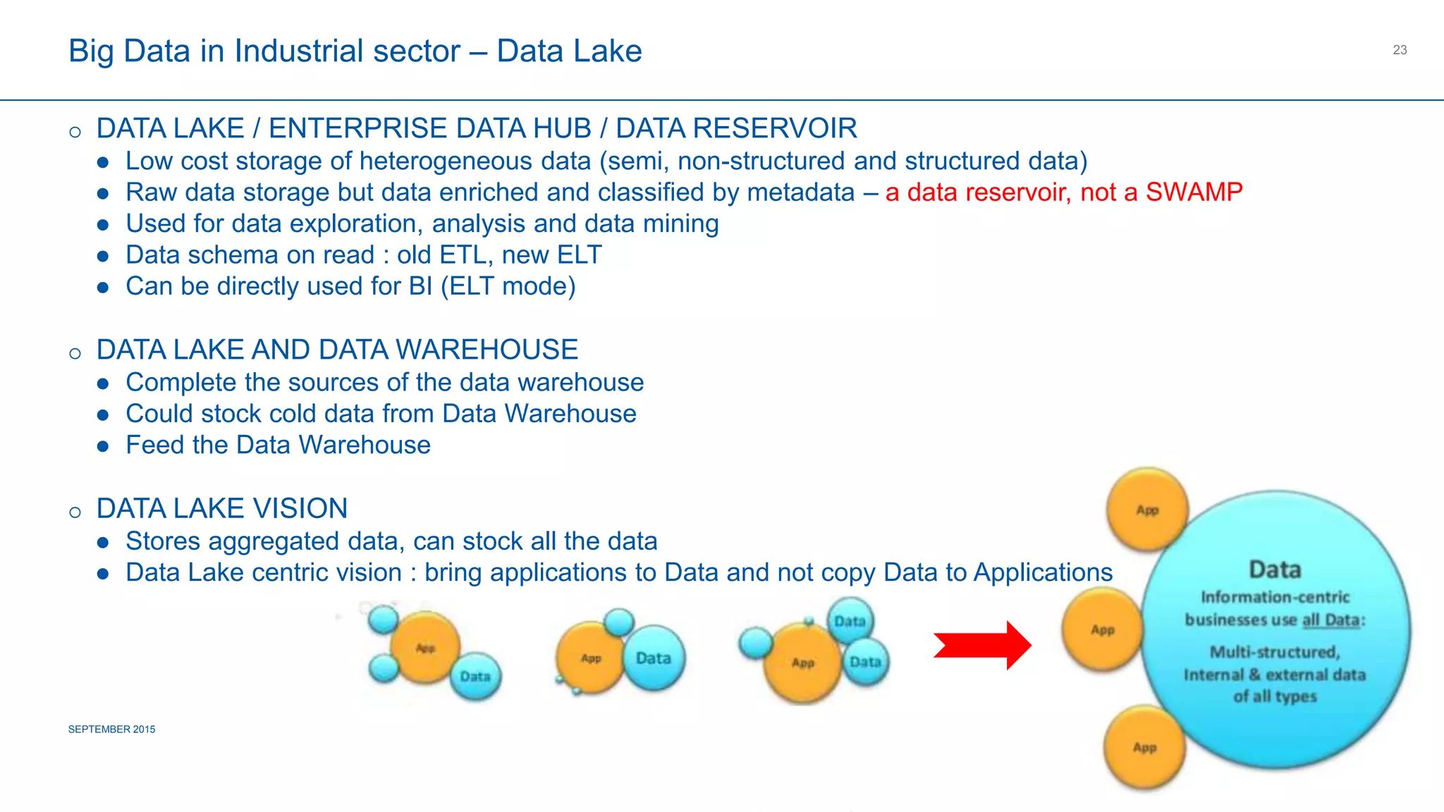 COMPAGNIE PLASTIC OMNIUM
CONFIDENTIAL
Big Data in Industrial sector – Data Lake
 DATA LAKE / ENTERPRISE DATA HUB / DATA RESERVOIR
 Low cost storage of heterogeneous data (semi, non-structured and structured data)
 Raw data storage but data enriched and classified by metadata – a data reservoir, not a SWAMP
 Used for data exploration, analysis and data mining
 Data schema on read : old ETL, new ELT
 Can be directly used for BI (ELT mode)
 DATA LAKE AND DATA WAREHOUSE
 Complete the sources of the data warehouse
 Could stock cold data from Data Warehouse
 Feed the Data Warehouse
 DATA LAKE VISION
 Stores aggregated data, can stock all the data
 Data Lake centric vision : bring applications to Data and not copy Data to Applications
SEPTEMBER 2015
23
 