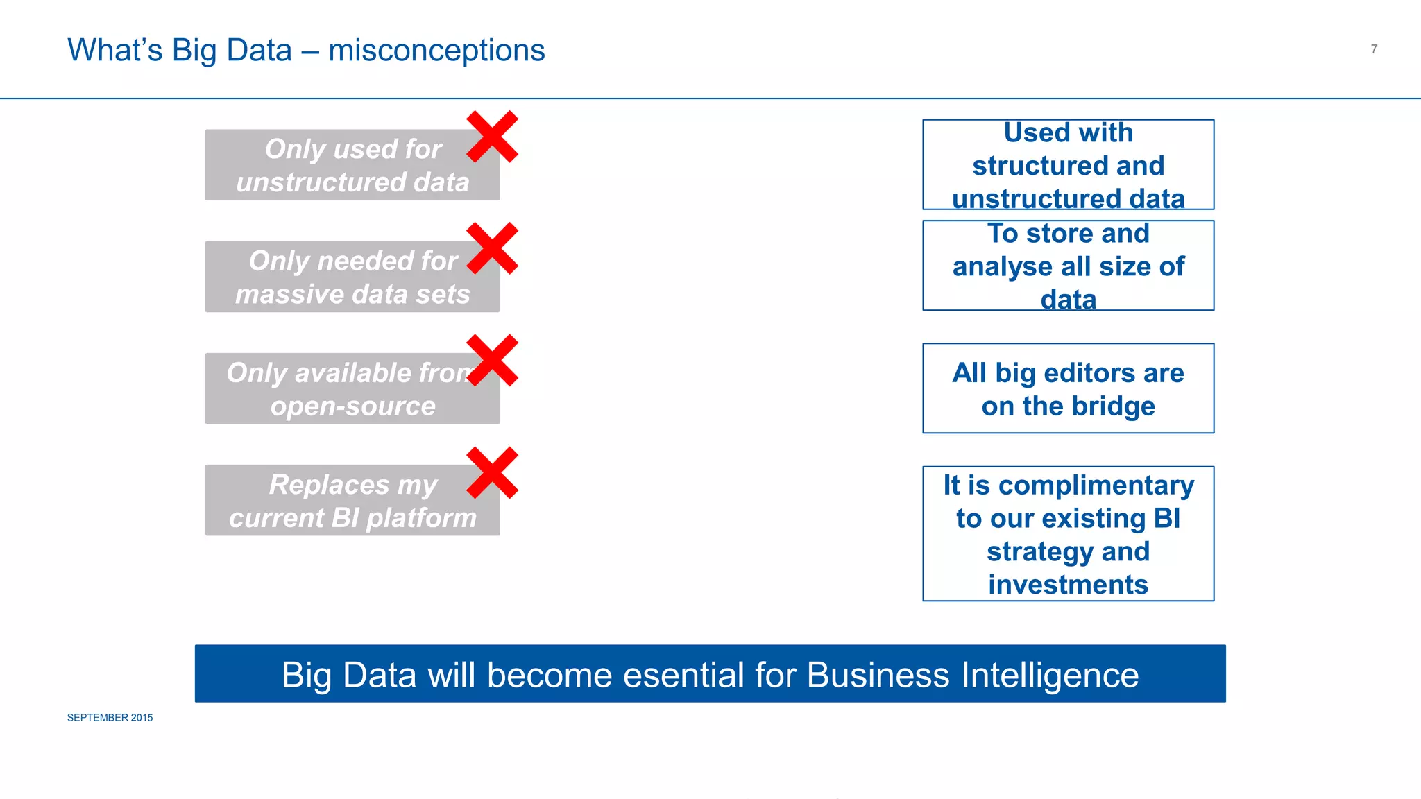 COMPAGNIE PLASTIC OMNIUM
CONFIDENTIAL
What’s Big Data – misconceptions
SEPTEMBER 2015
7
Only used for
unstructured data
Only needed for
massive data sets
Only available from
open-source
Replaces my current
BI platform
Used with structured
and unstructured data
To store and analyse
all size of data
It is complimentary to
our existing BI
strategy and
investments
Big Data will become esential for Business Intelligence
All big editors are on
the bridge
 