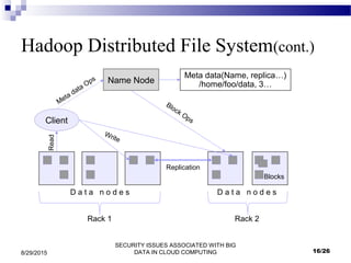 SECURITY ISSUES ASSOCIATED WITH BIG
DATA IN CLOUD COMPUTING8/29/2015
Hadoop Distributed File System(cont.)
16/26
Name Node
Meta data(Name, replica…)
/home/foo/data, 3…
Client
Blocks
Replication
Write
Meta data Ops
Read
Block Ops
D a t a n o d e s D a t a n o d e s
Rack 1 Rack 2
 