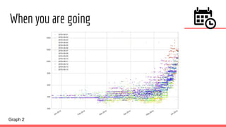 Hopper Chart Hopper App - Big Data | PDF
