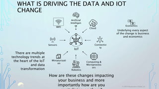 WHAT IS DRIVING THE DATA AND IOT
CHANGE
WIFI
Artificial
Intelligen
ce
Sensors
Robotics
IoT
Cloud
Computing &
Microprocess
ors
Economics
Miniaturizati
on
Connectivi
ty
There are multiple
technology trends at
the heart of the IoT
and data
transformation
Underlying every aspect
of the change is business
and economics
How are these changes impacting
your business and more
importantly how are you © 2019 Headwaters Global, llc.
 