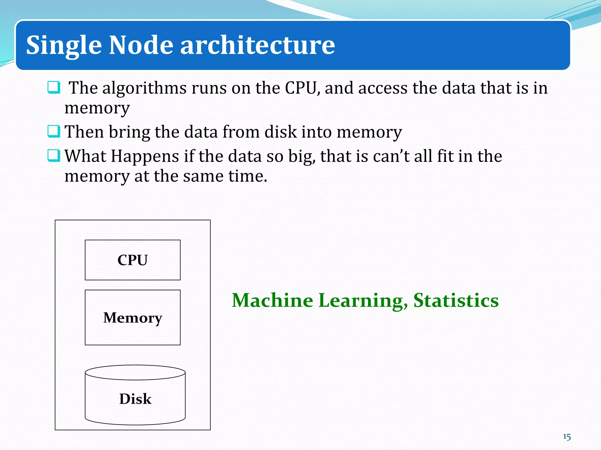 Memory
Disk
CPU
Machine Learning, Statistics
 The algorithms runs on the CPU, and access the data that is in
memory
Then bring the data from disk into memory
What Happens if the data so big, that is can’t all fit in the
memory at the same time.
15
Single Node architecture
 
